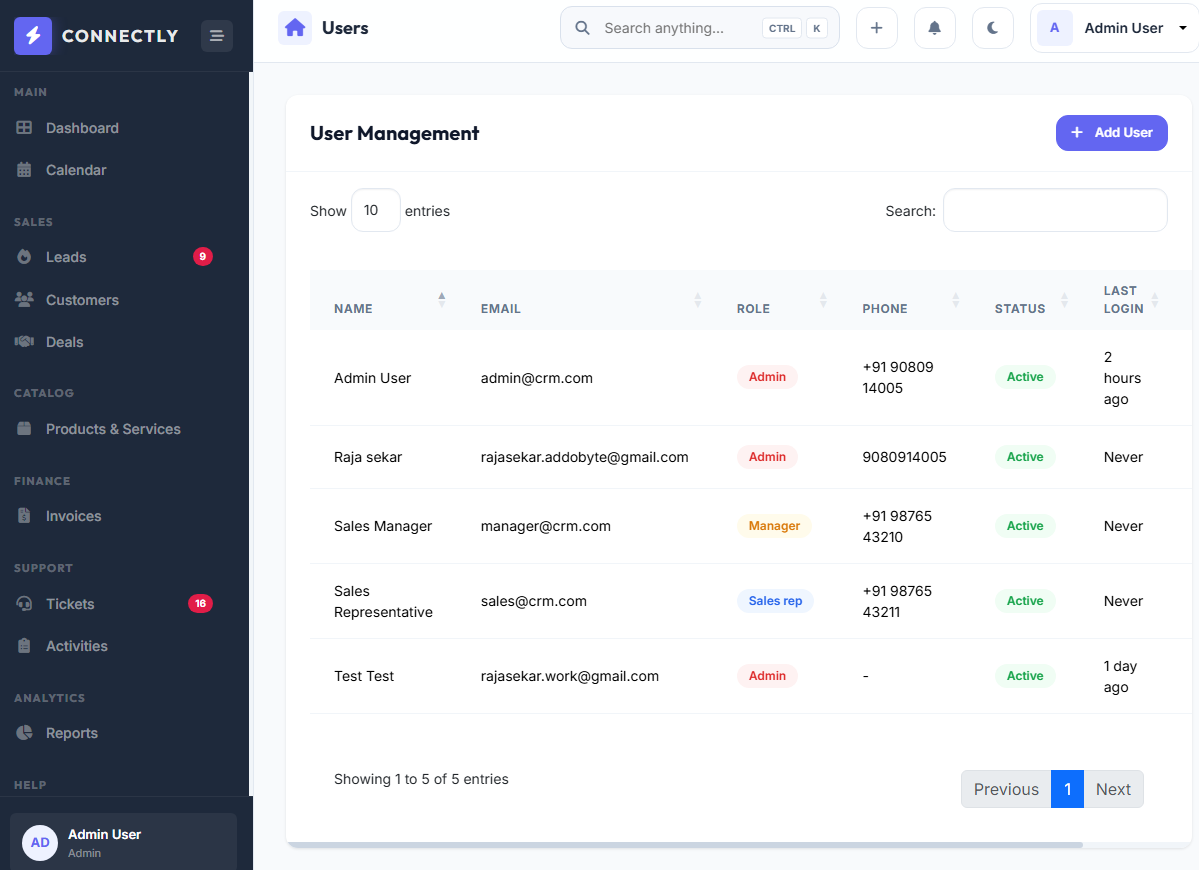 user and management